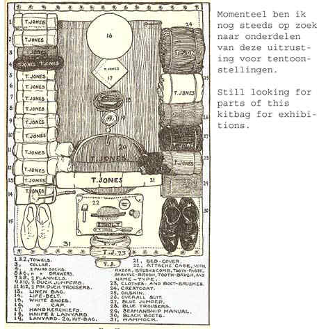 Kitbag layout